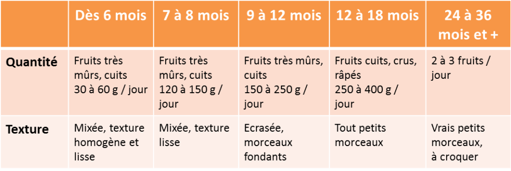 Besoins alimentaire du jeu enfant Micro-crèche Les Bout'Chous
